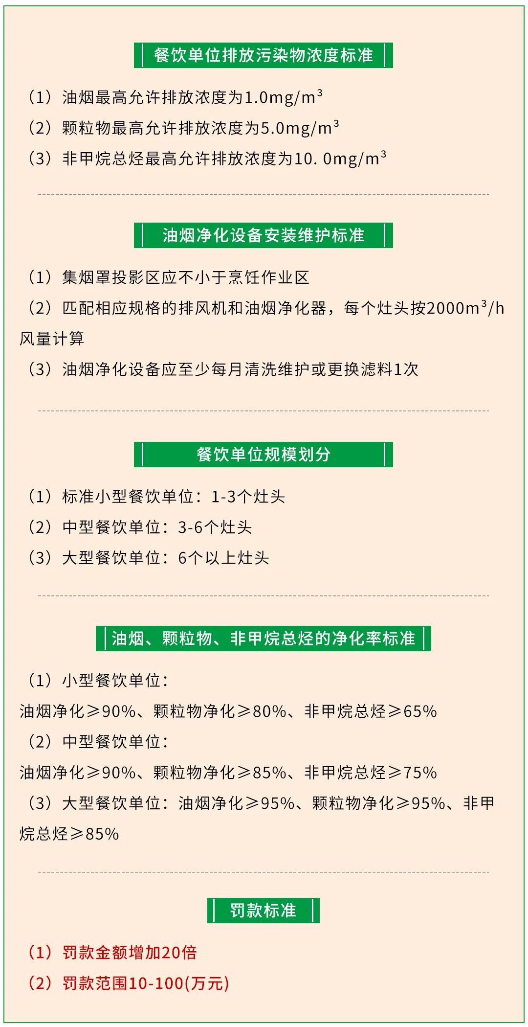 警惕餐飲油煙異味！北京執行《排放標準》，最高罰款100萬！.jpg