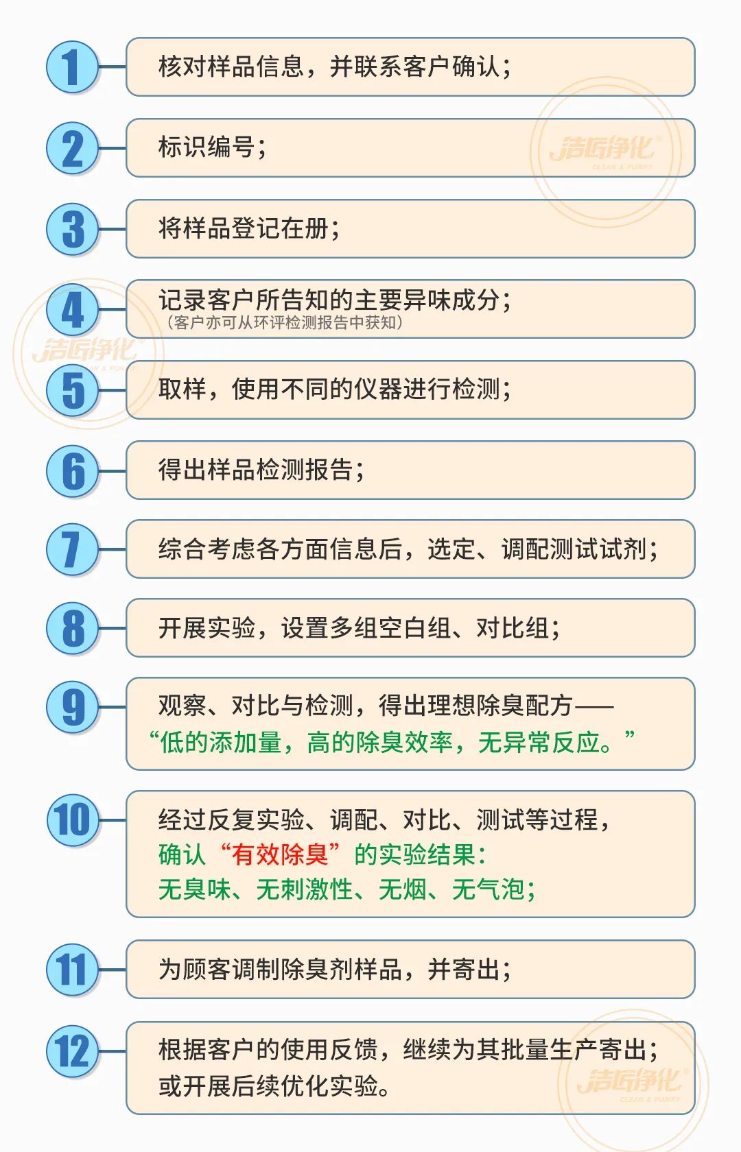  涉及多個行業！“揭秘”<a href='/' style='color: blue;' target='_blank'>工業除臭劑</a>是怎樣生產？帶你走進實驗研發中心！.jpg