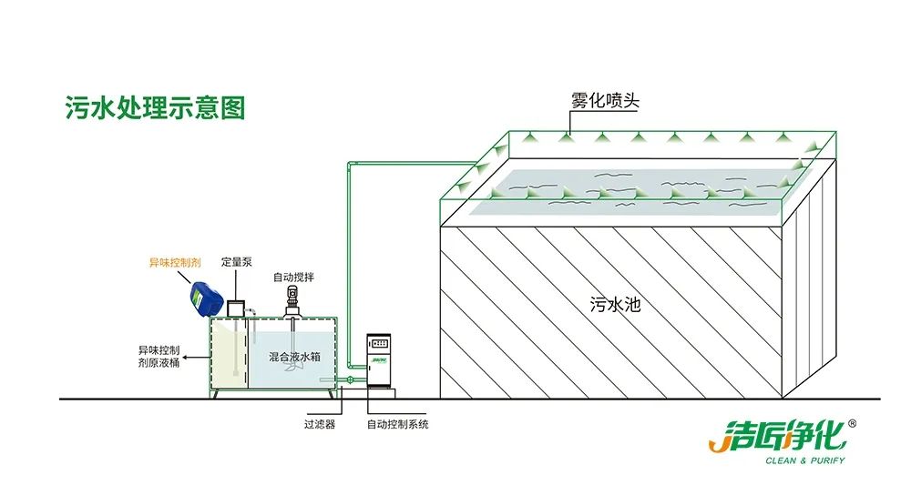 陶瓷廠廢氣惡臭讓人苦不堪言，Dejing的凈?除臭劑幫助企業(yè)達標(biāo)排放！.jpg