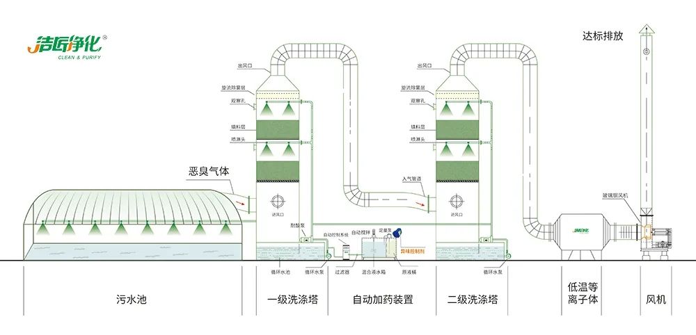 陶瓷廠廢氣惡臭讓人苦不堪言，Dejing的凈?除臭劑幫助企業(yè)達標(biāo)排放！.jpg