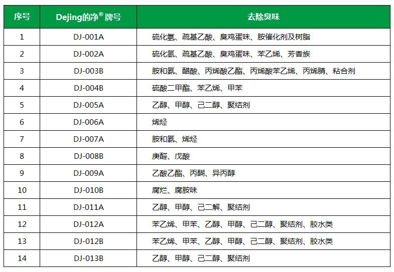 從工業廢氣，到市政、家居異味治理...潔匠凈化解決方案總覽！.jpg