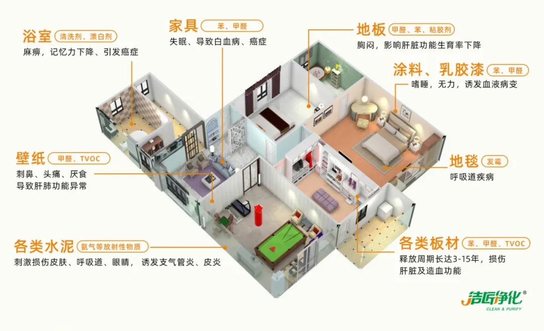 空調(diào)、寵物...細(xì)分應(yīng)用領(lǐng)域，異凈除味劑專注你的家居健康呼吸！
