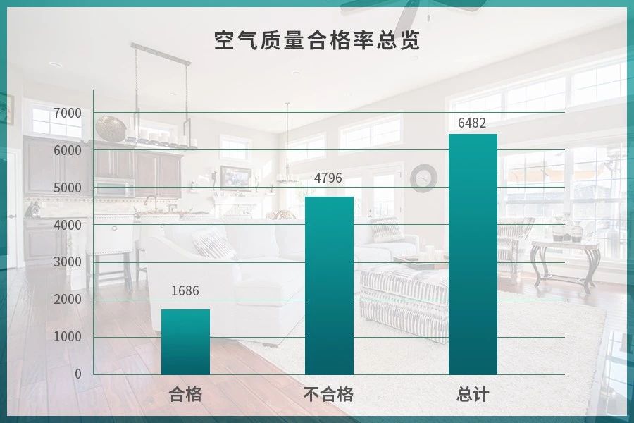 潔匠凈化·的凈工業除臭劑_驚！室內空氣污染現狀有多嚴重？