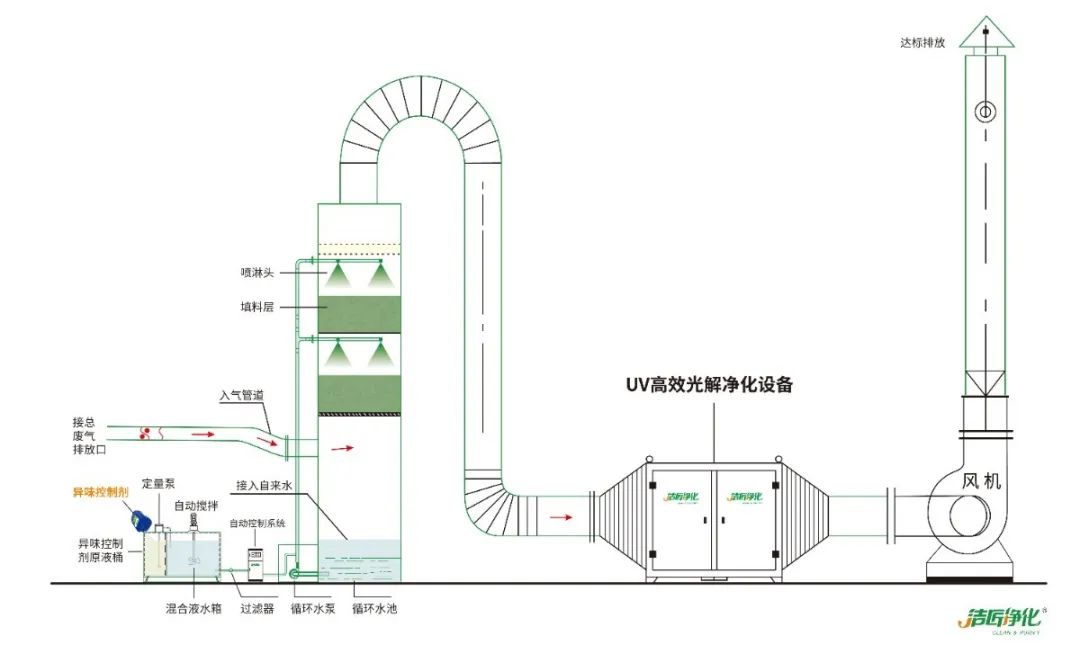 工業噴涂（噴漆+涂裝）廢氣處理方法.jpg